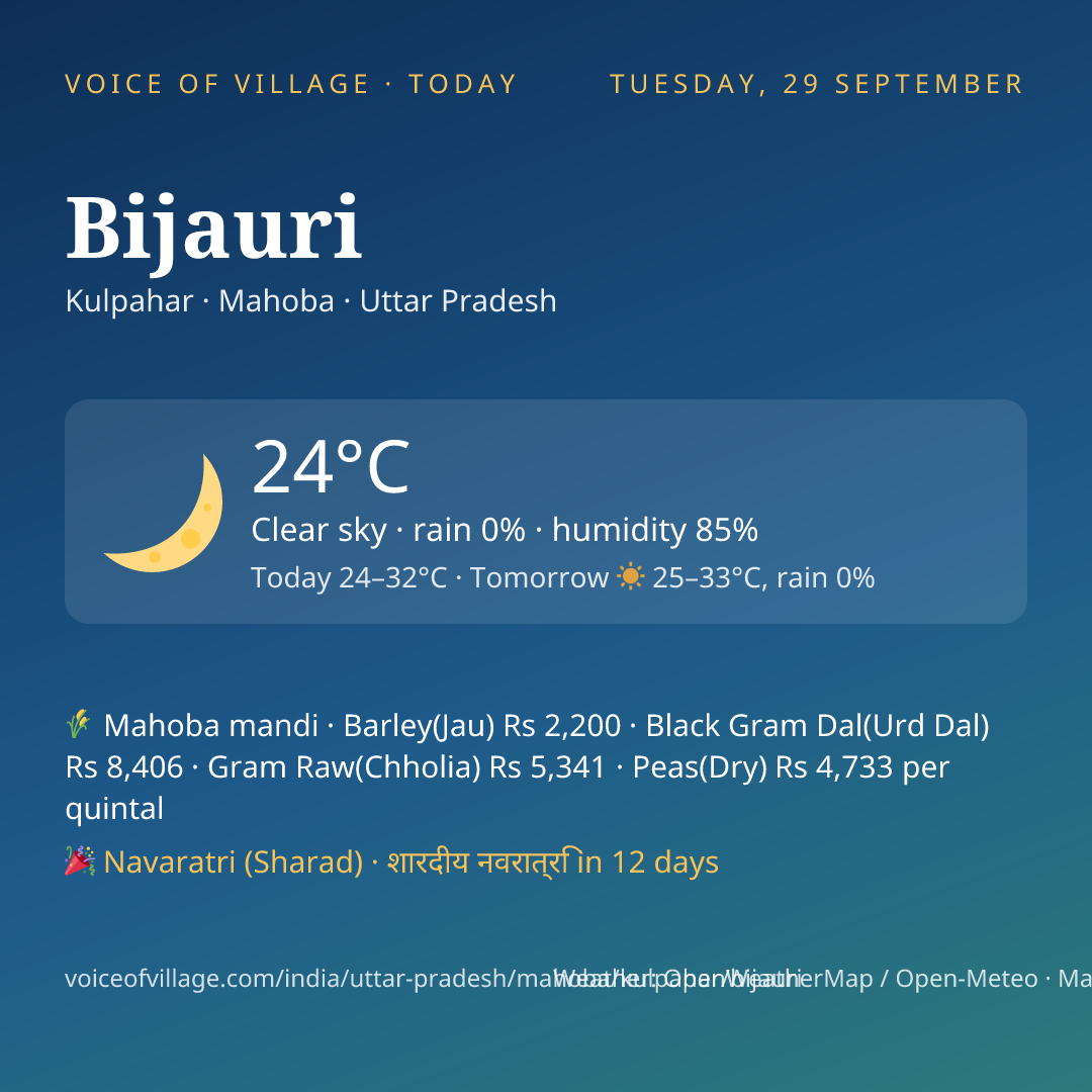 Bijauri today