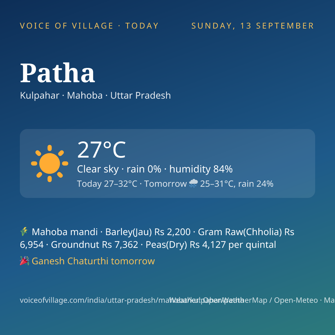 Patha today