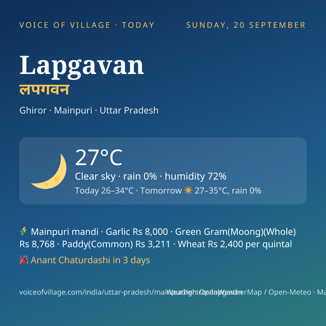 Lapgavan today