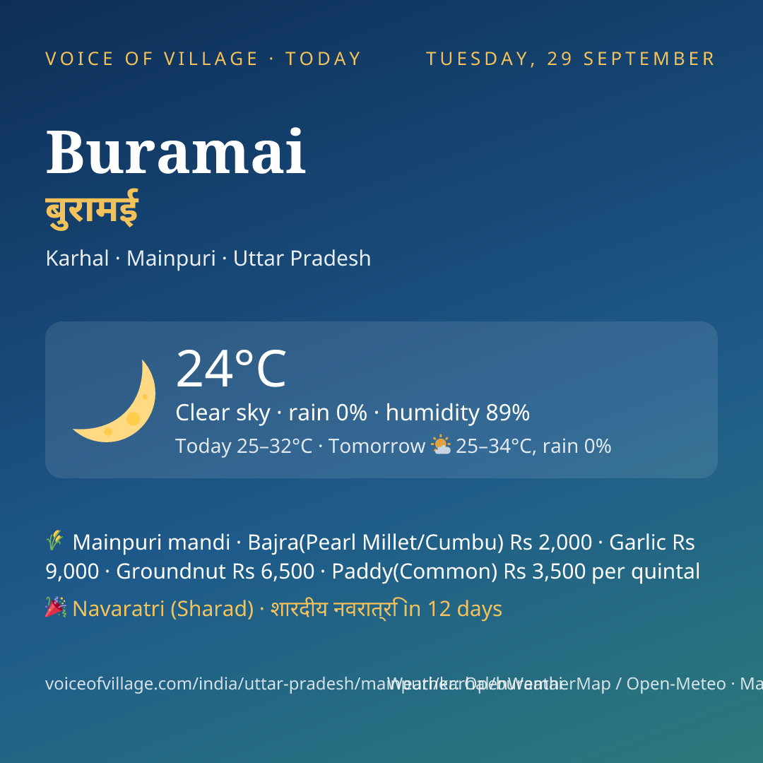 Buramai today
