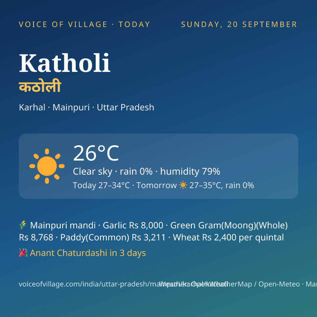 Katholi today