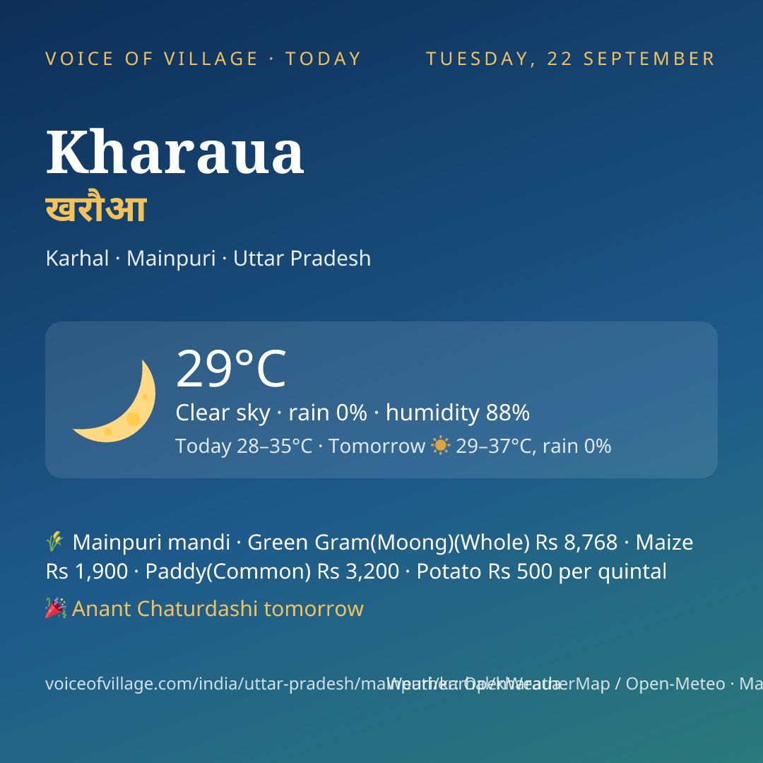 Kharaua today
