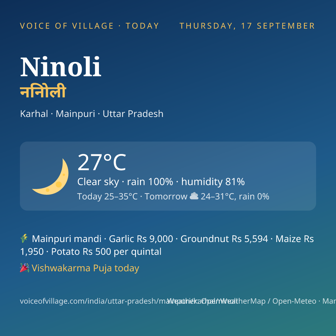 Ninoli today