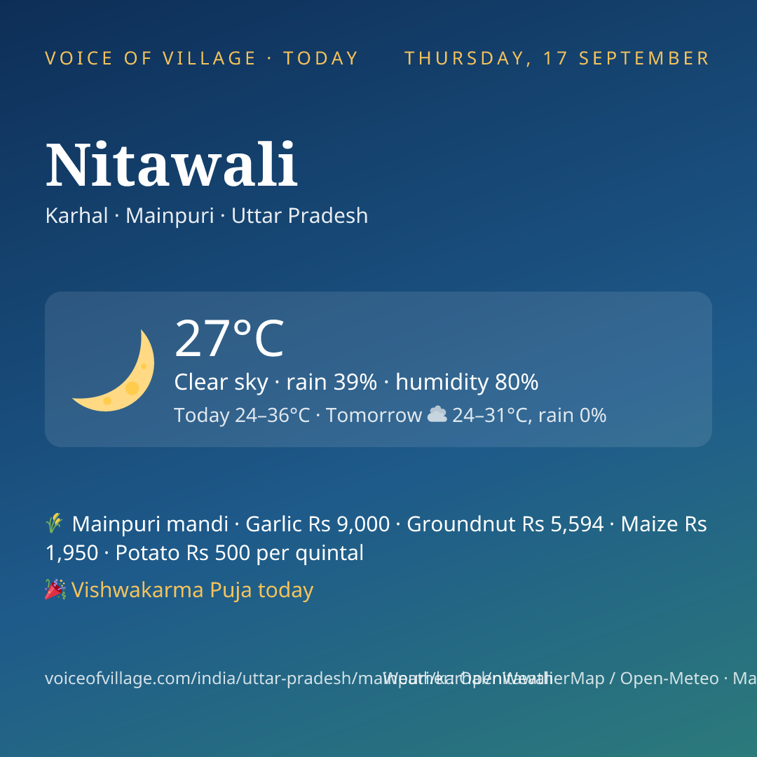 Nitawali today