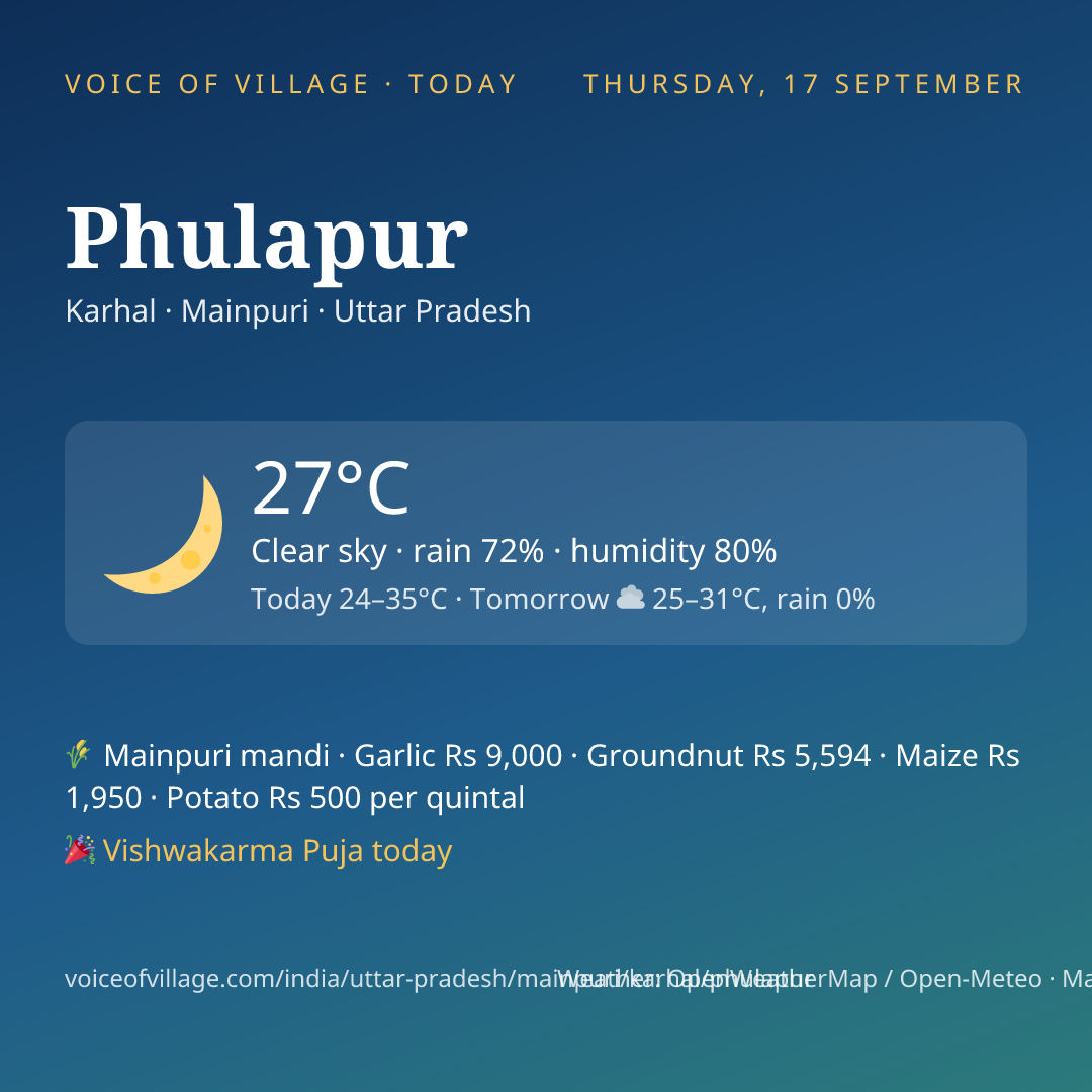 Phulapur today