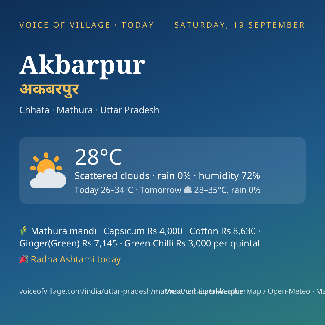 Akbarpur today