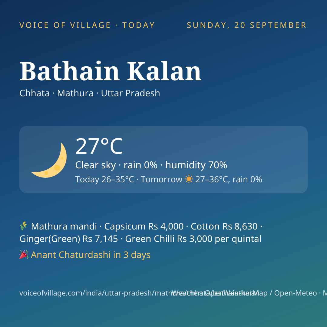 Bathain Kalan today