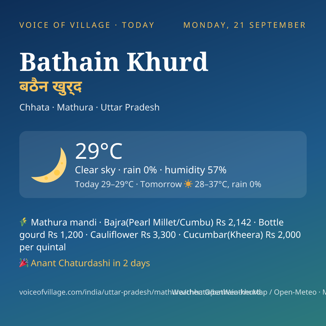 Bathain Khurd today