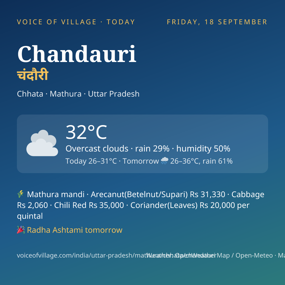 Chandauri today