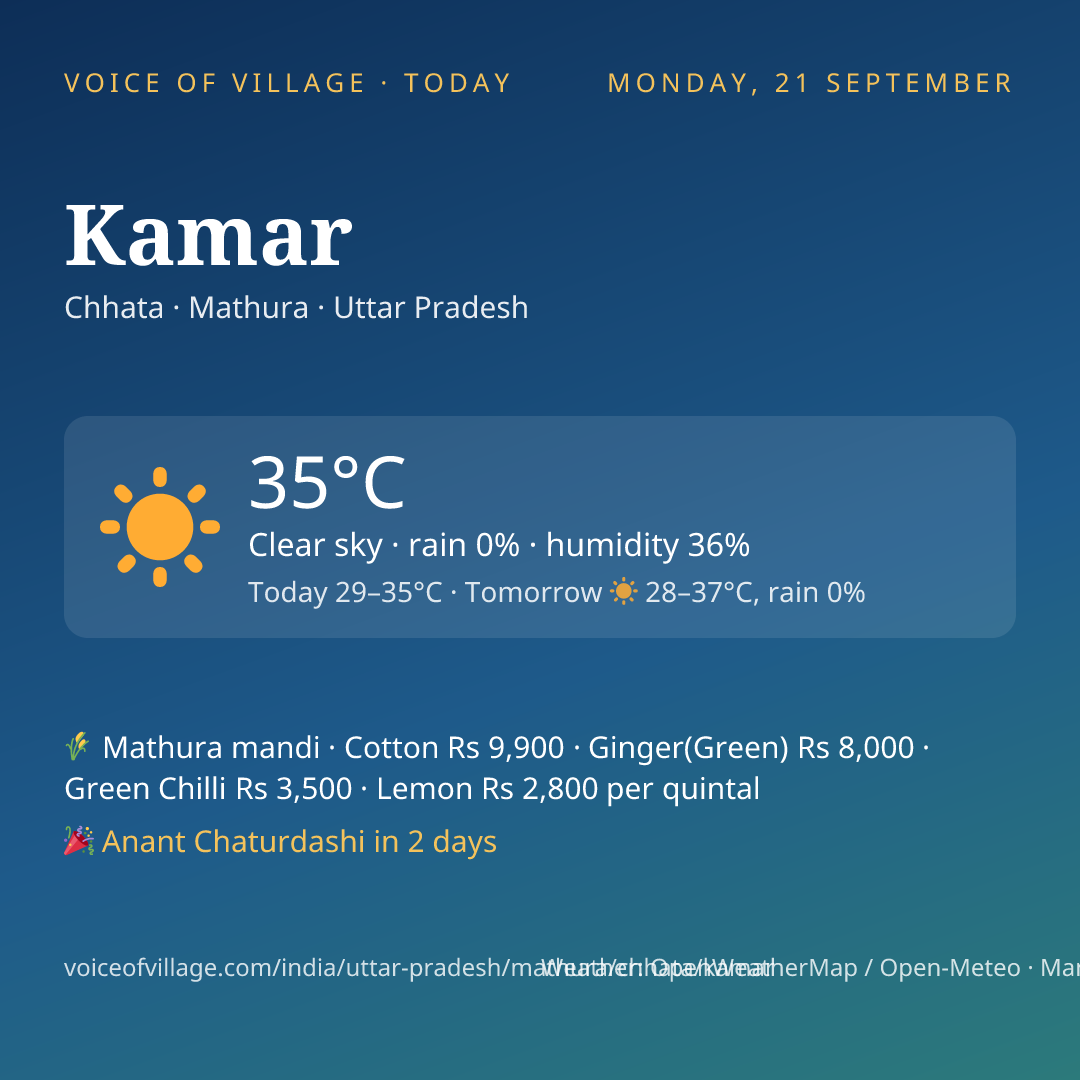 Kamar today