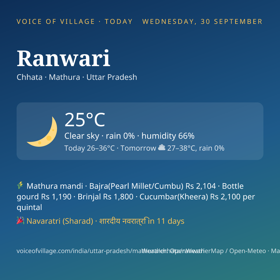 Ranwari today