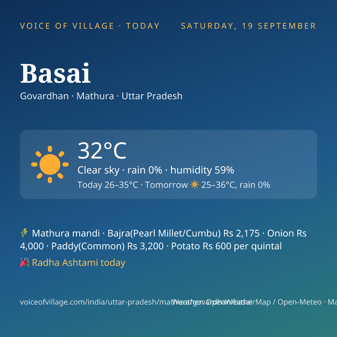 Basai today