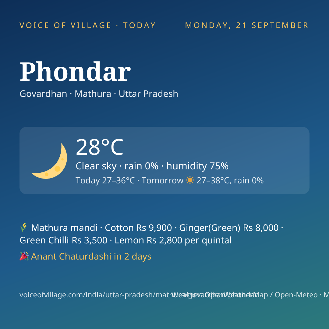 Phondar today