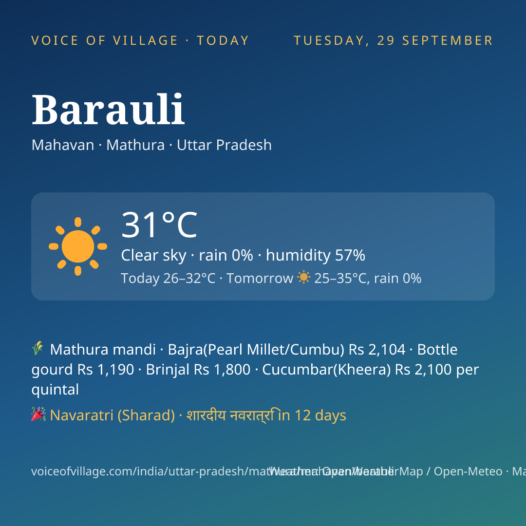 Barauli today