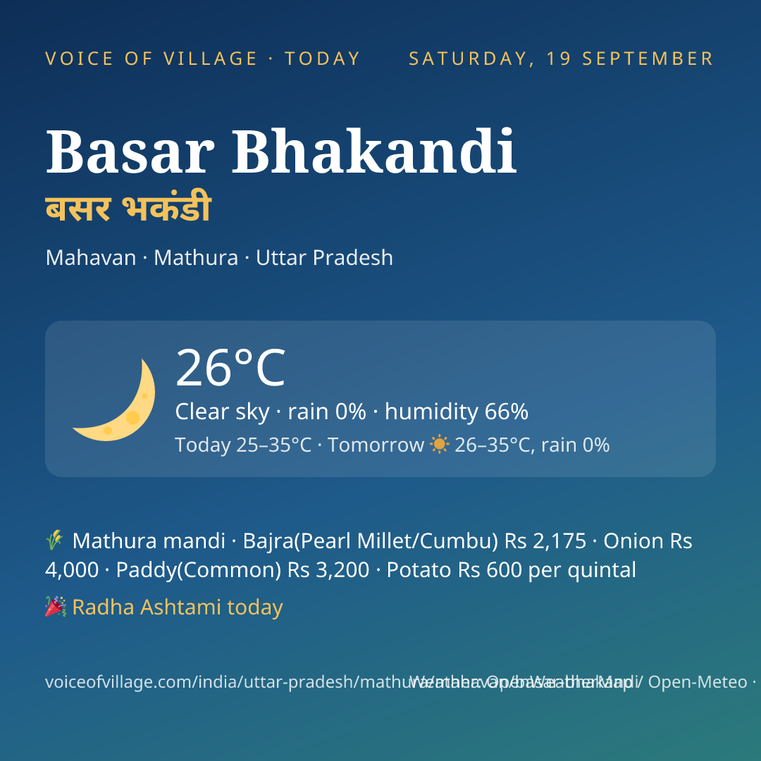 Basar Bhakandi today