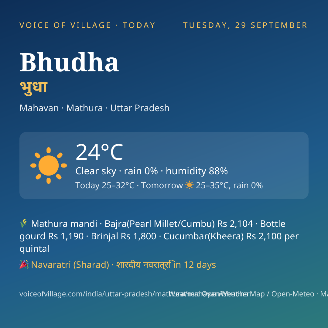 Bhudha today