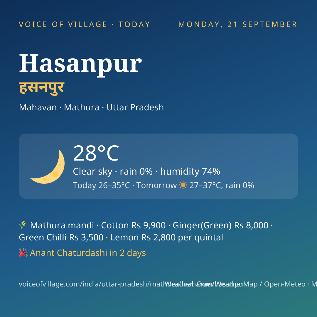 Hasanpur today