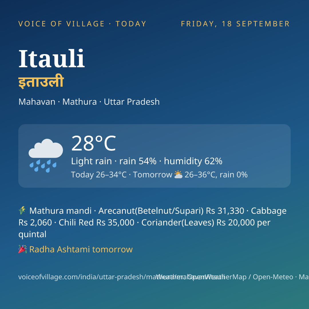 Itauli today