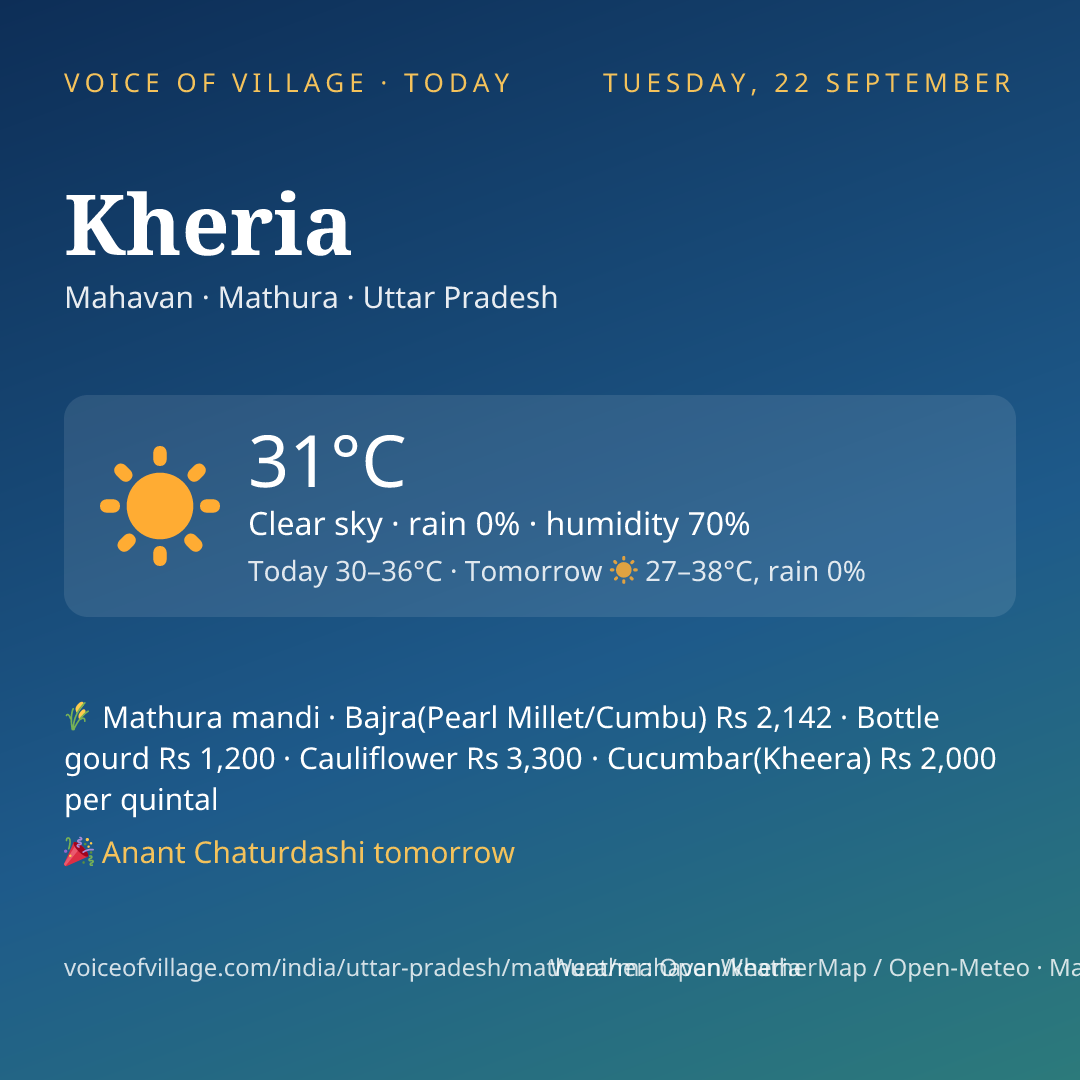 Kheria today