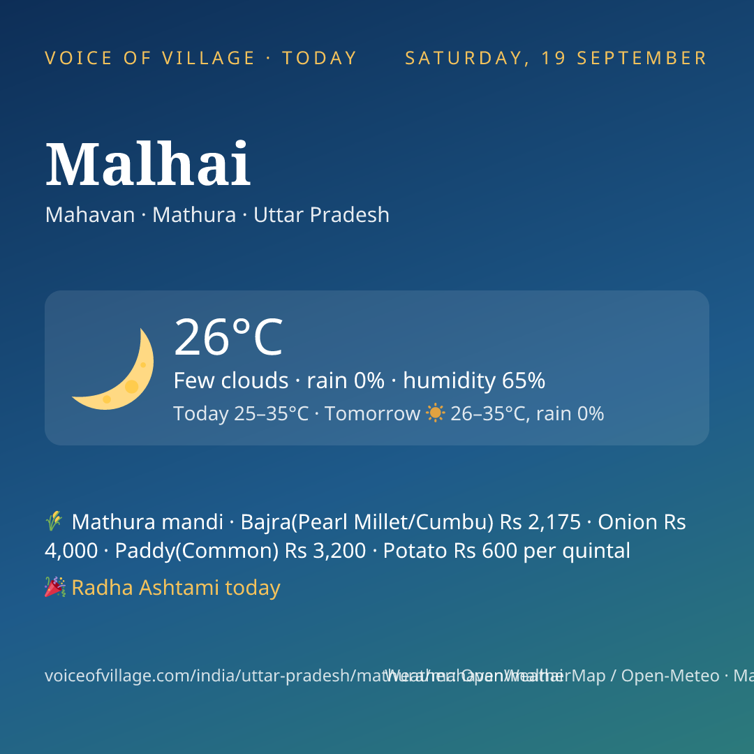 Malhai today