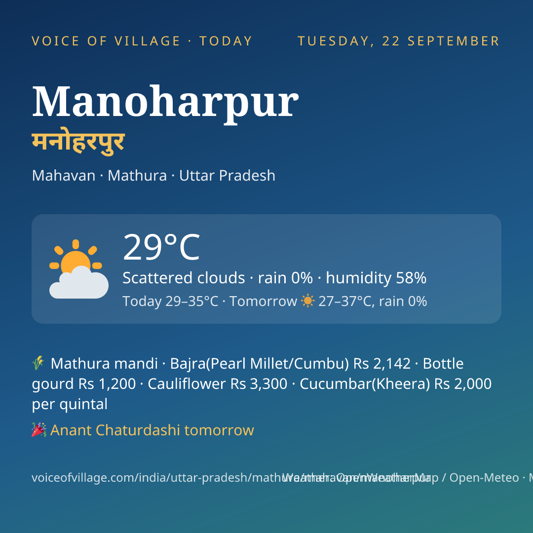 Manoharpur today