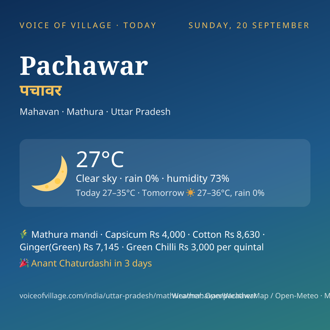 Pachawar today