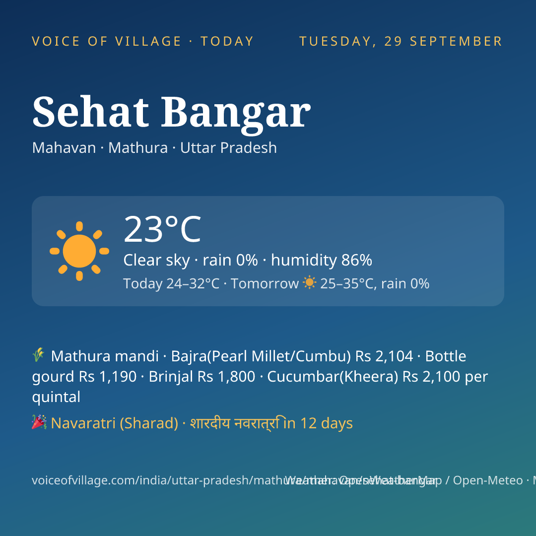 Sehat Bangar today