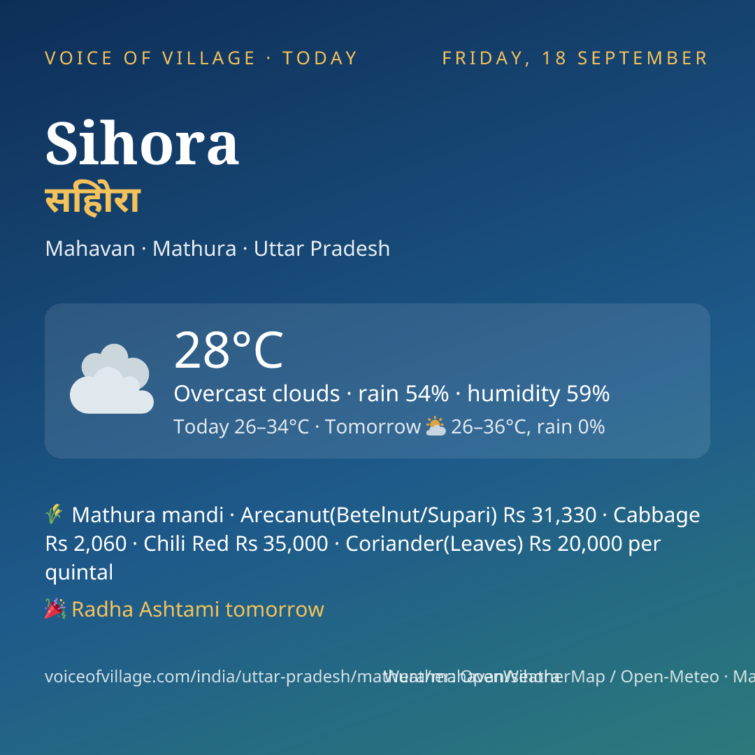 Sihora today
