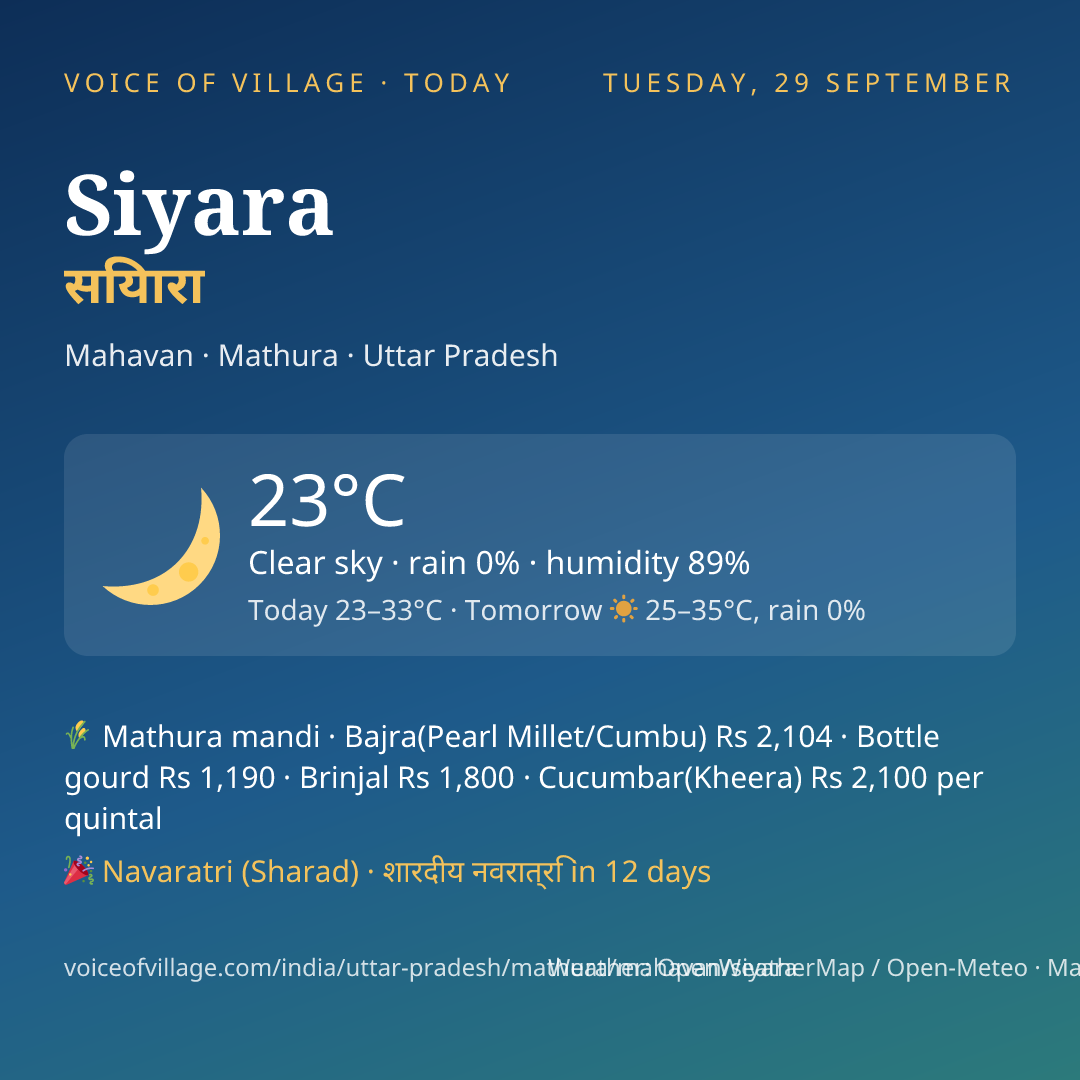 Siyara today