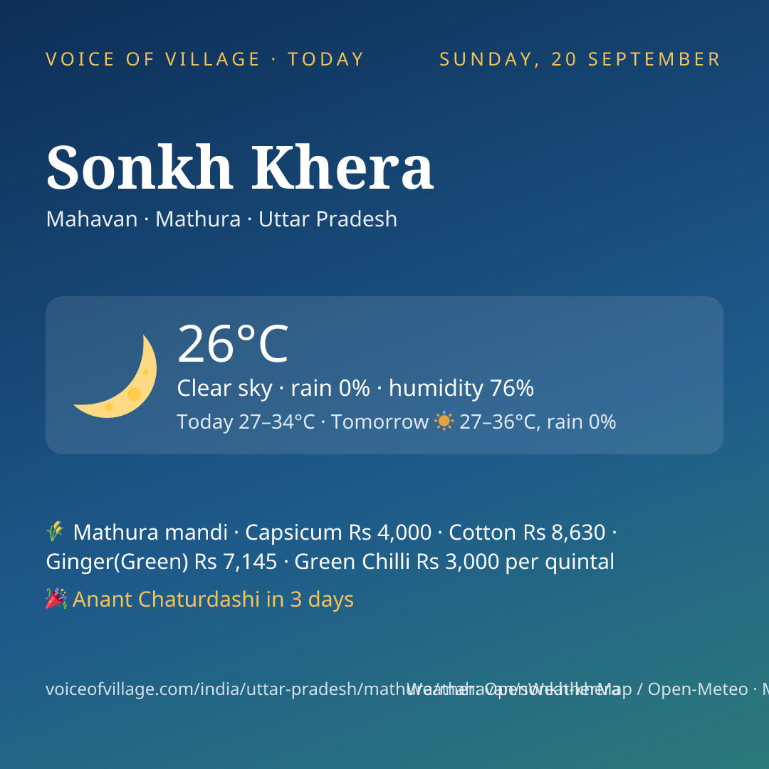 Sonkh Khera today