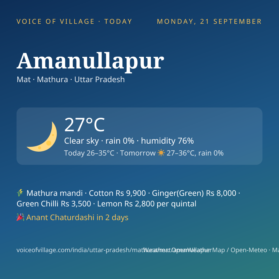 Amanullapur today