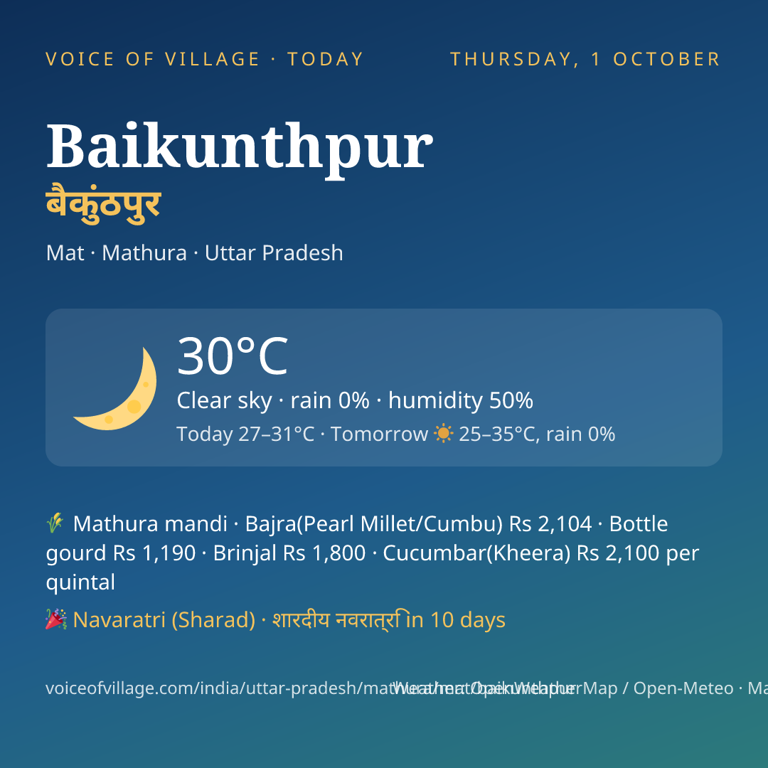 Baikunthpur today