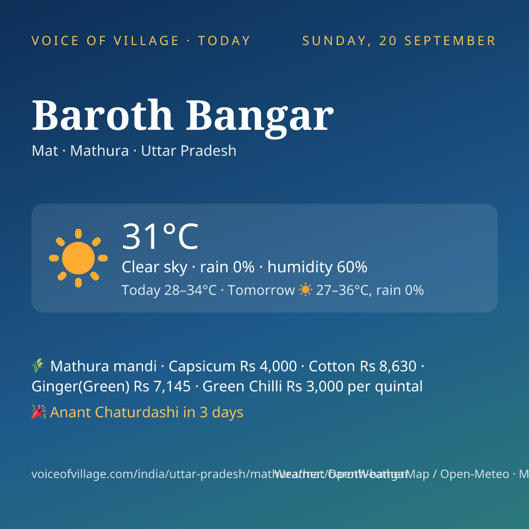 Baroth Bangar today