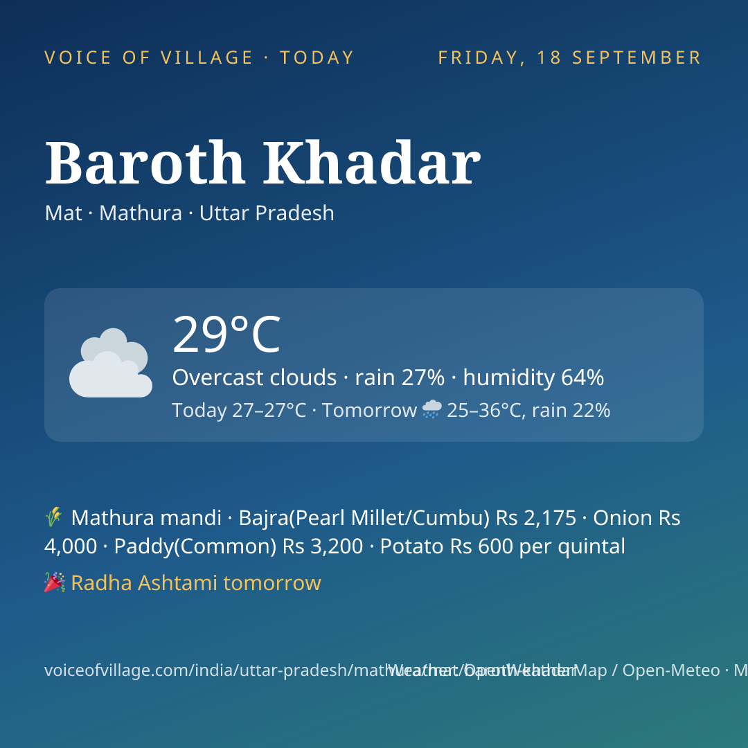 Baroth Khadar today