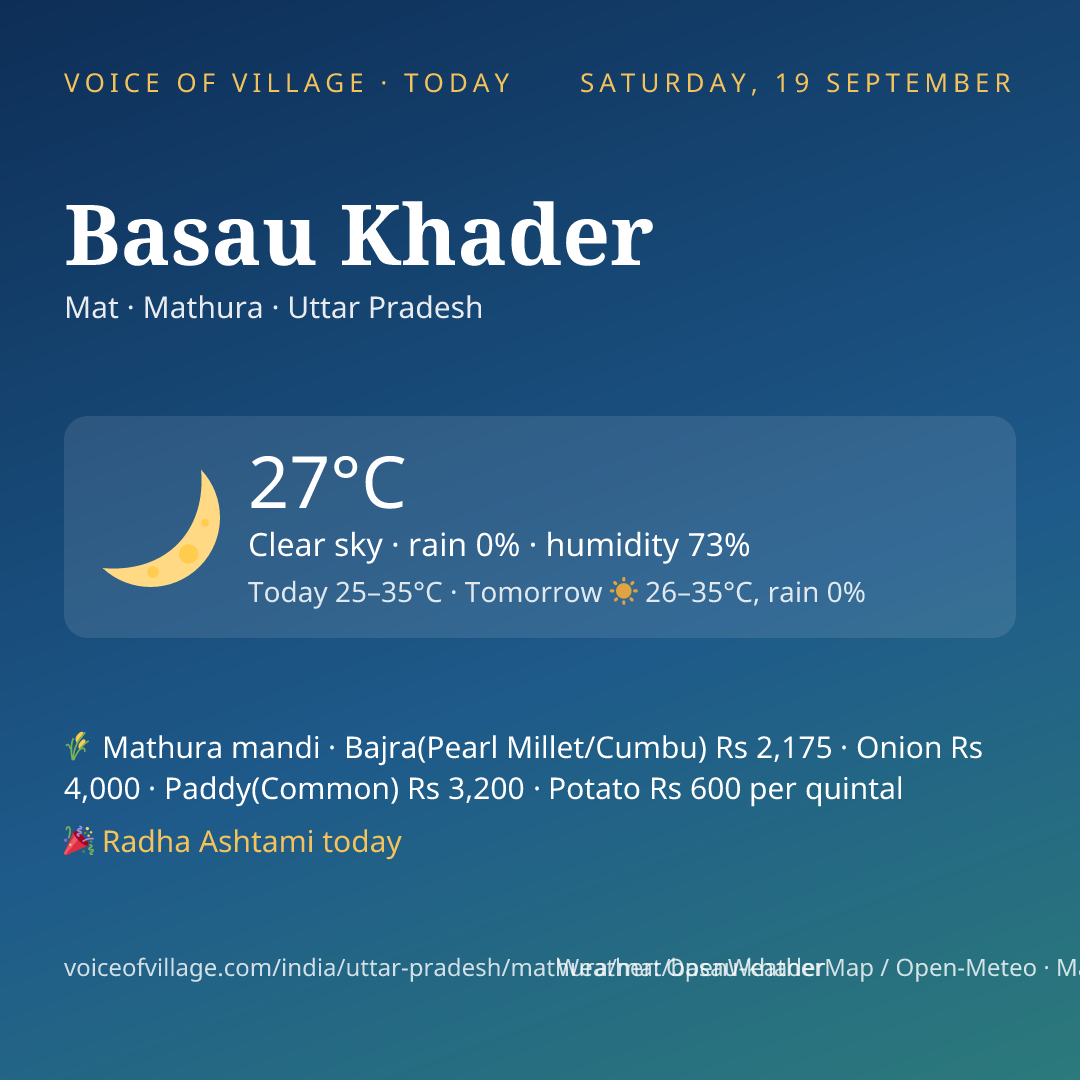 Basau Khader today