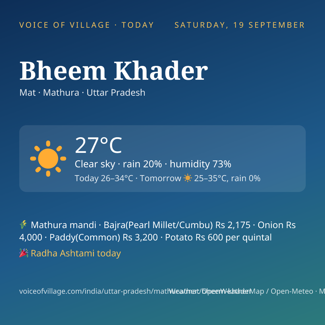 Bheem Khader today