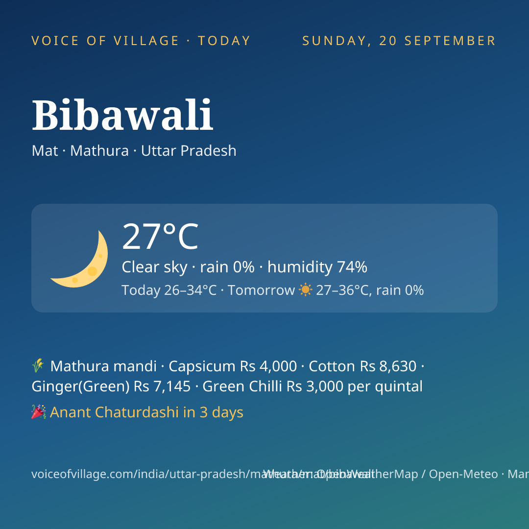 Bibawali today