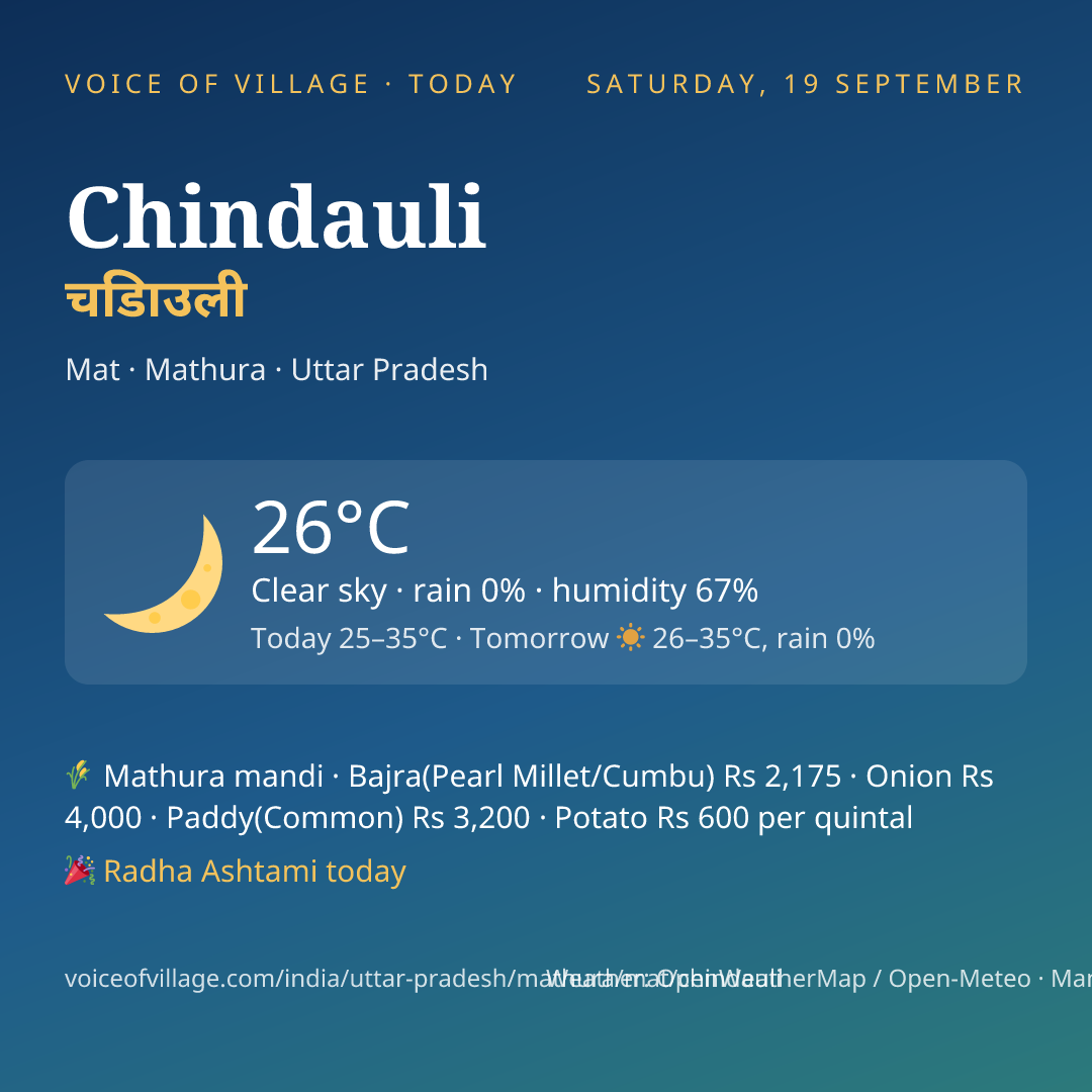 Chindauli today