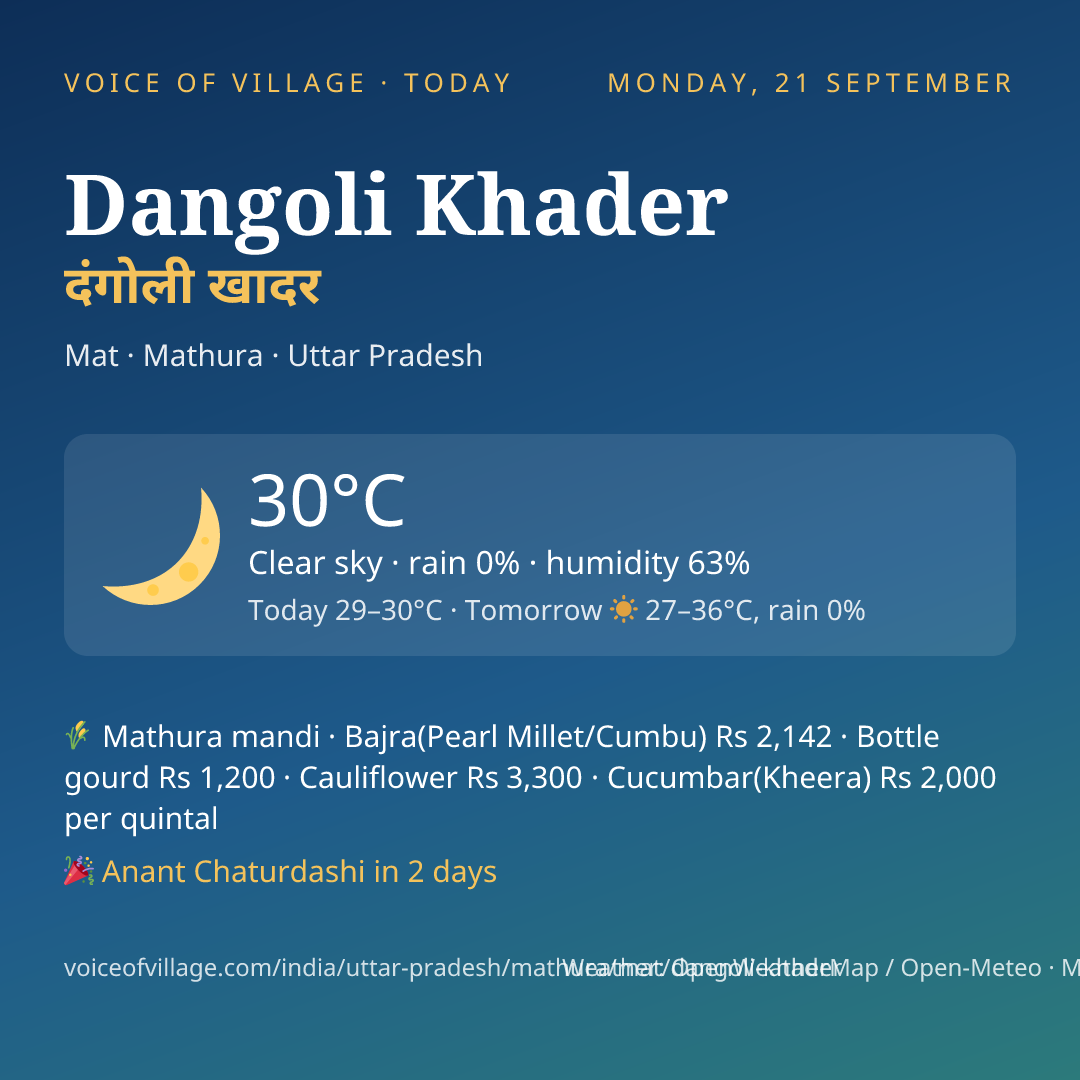 Dangoli Khader today