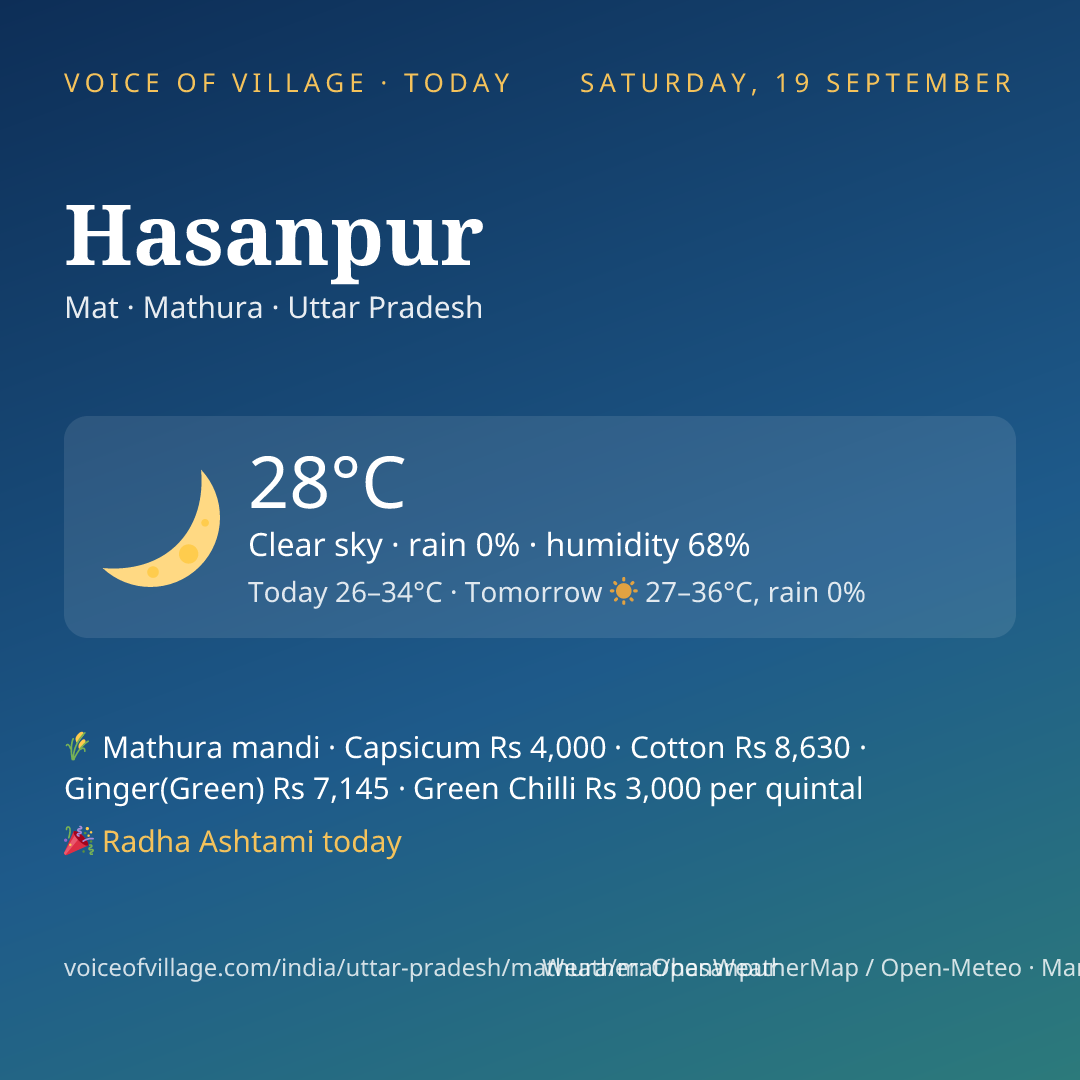 Hasanpur today