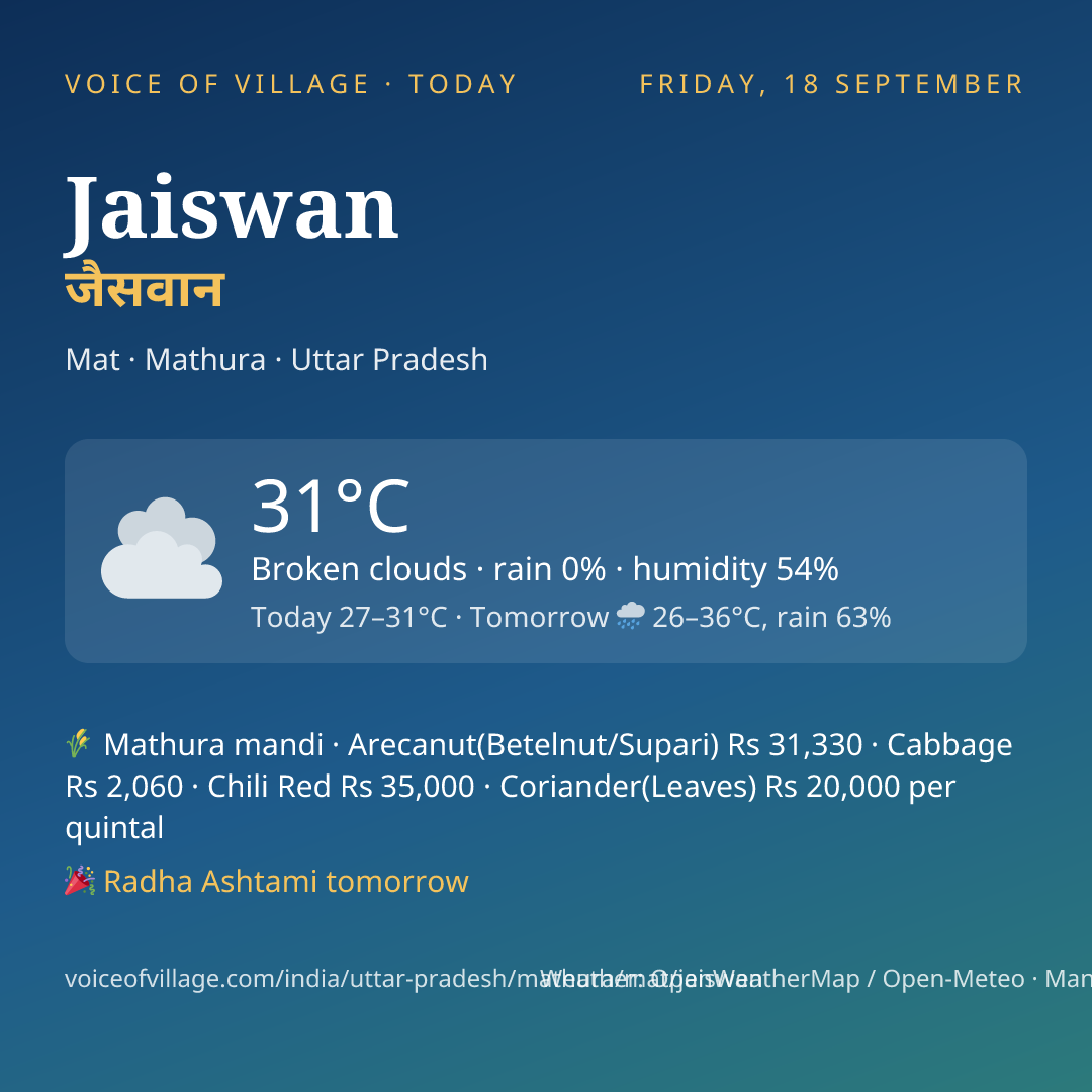 Jaiswan today