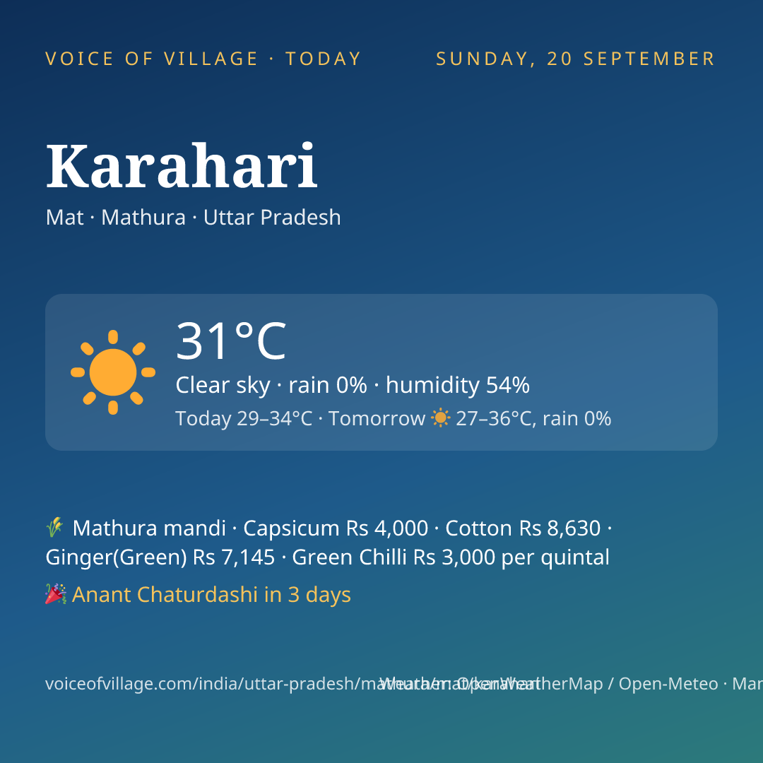 Karahari today