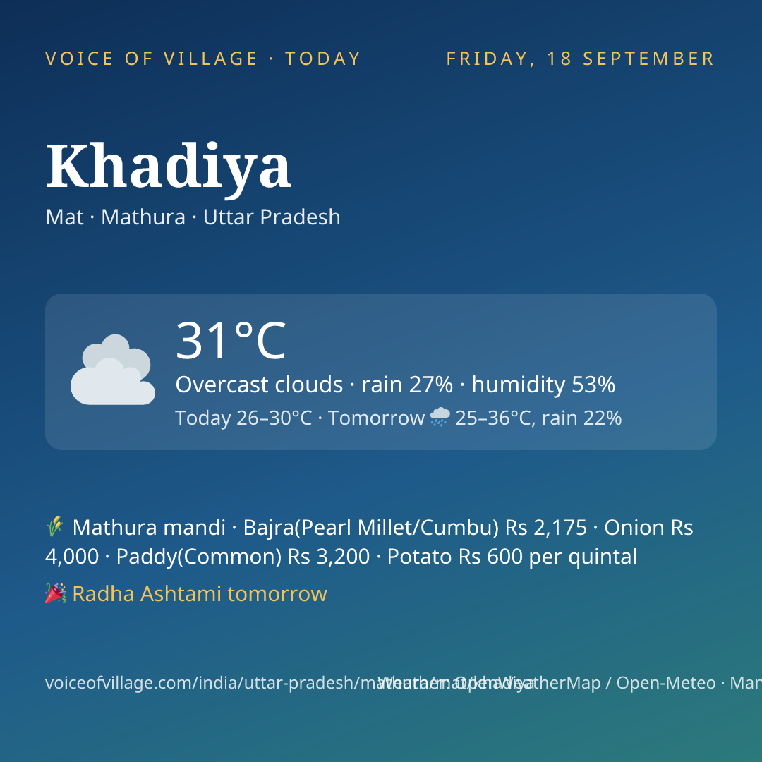 Khadiya today