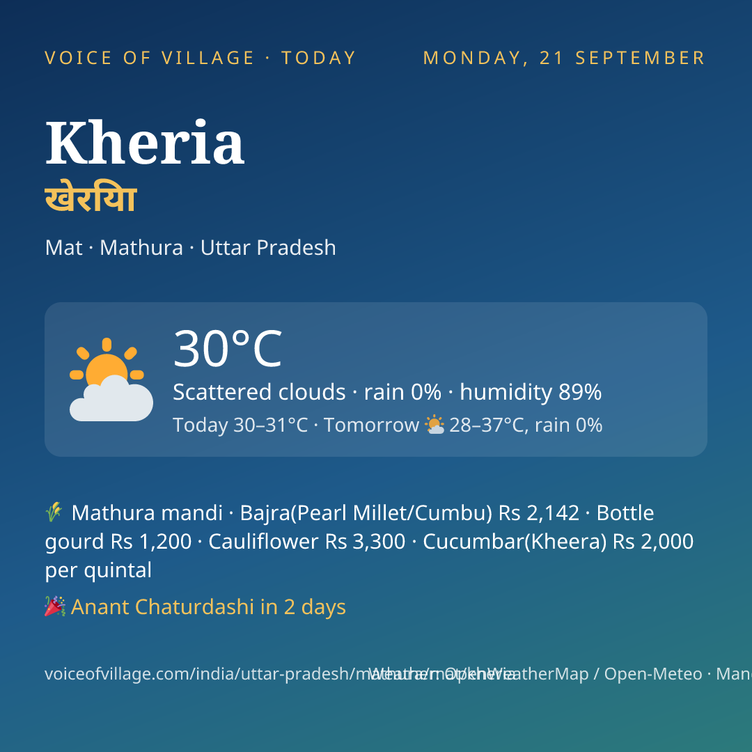 Kheria today