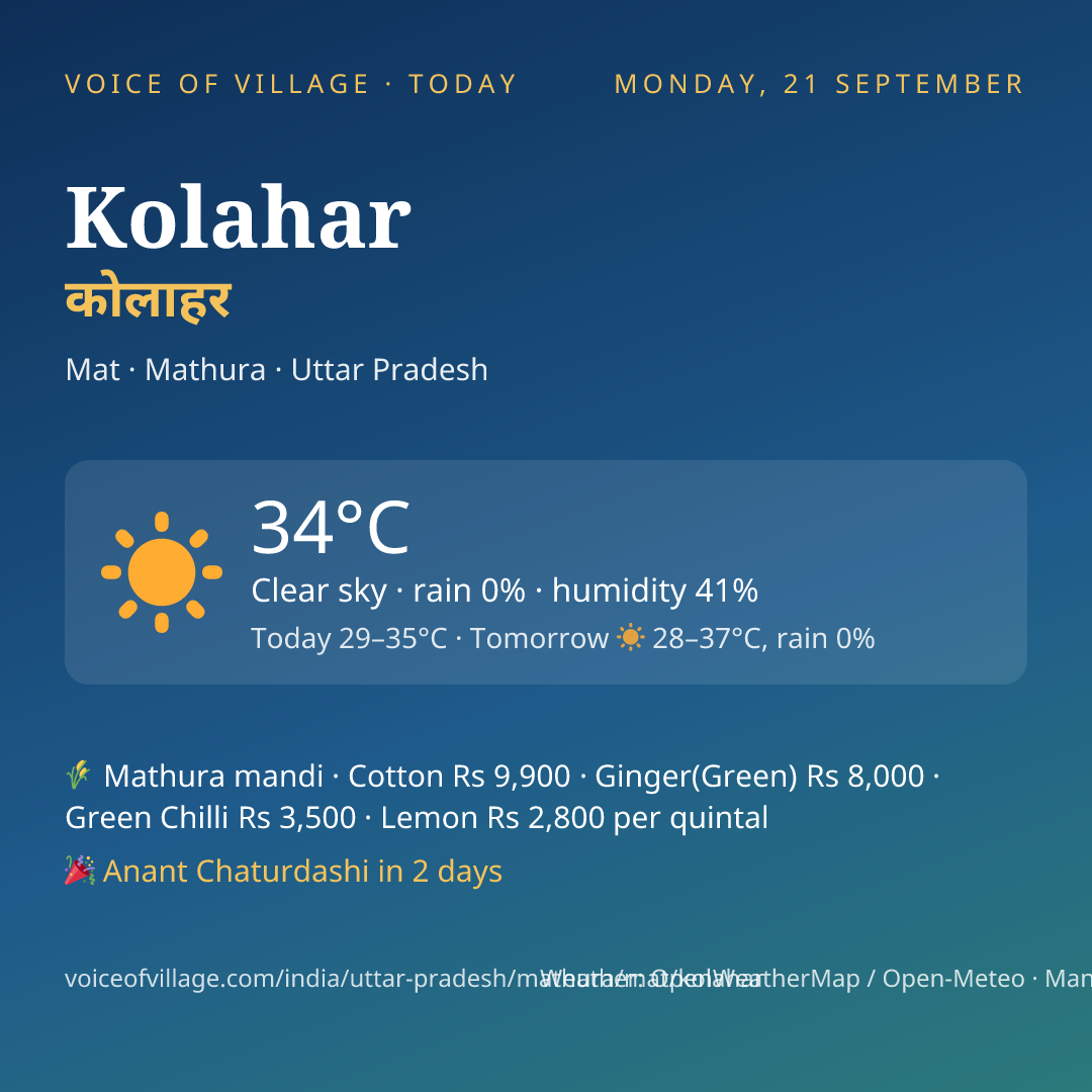 Kolahar today