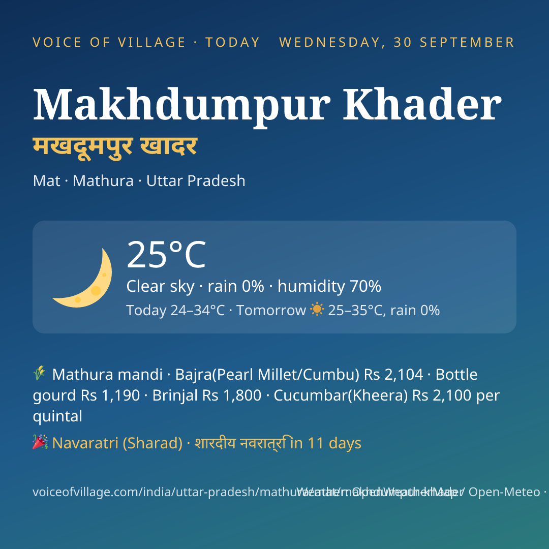Makhdumpur Khader today