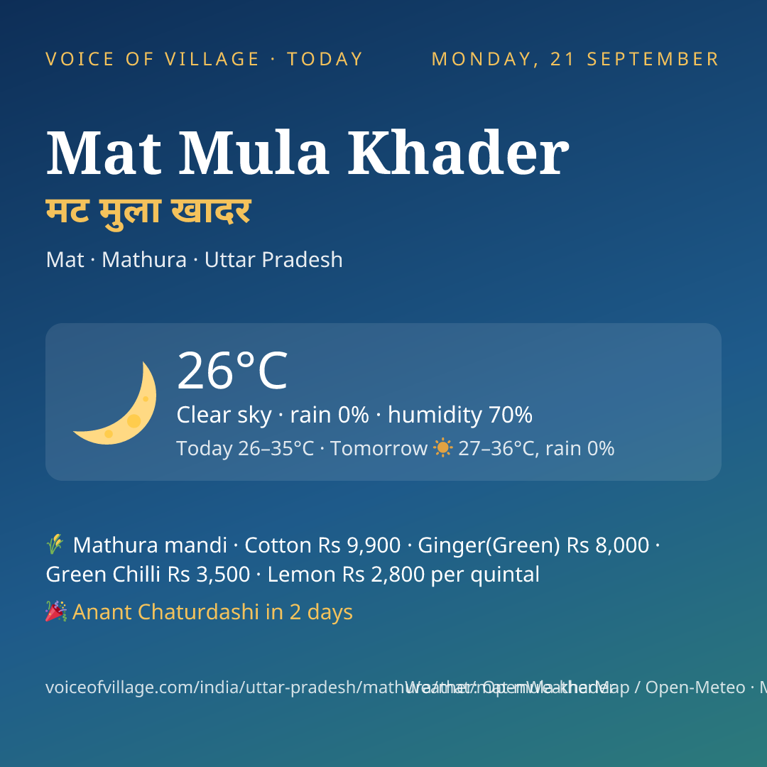 Mat Mula Khader today
