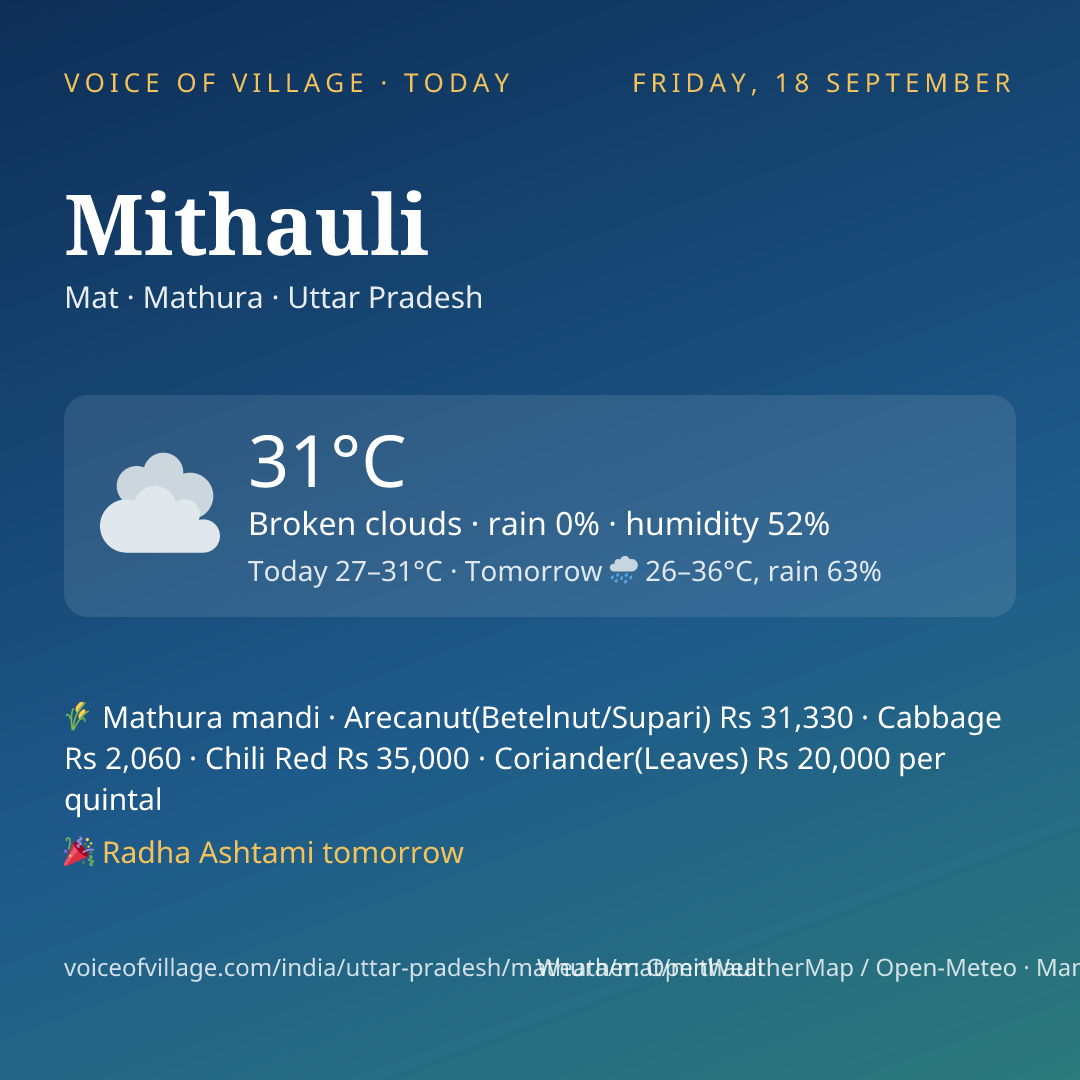 Mithauli today
