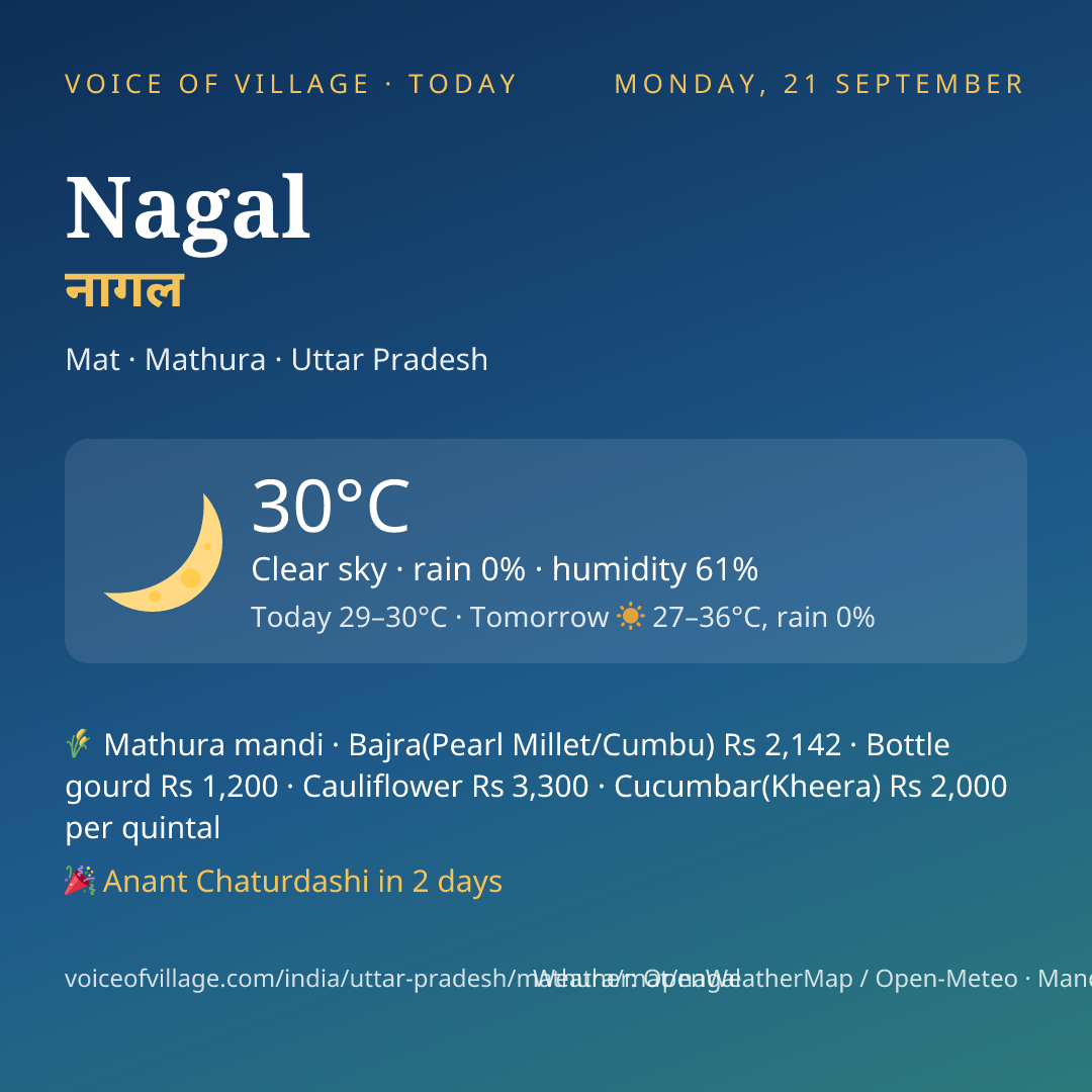 Nagal today