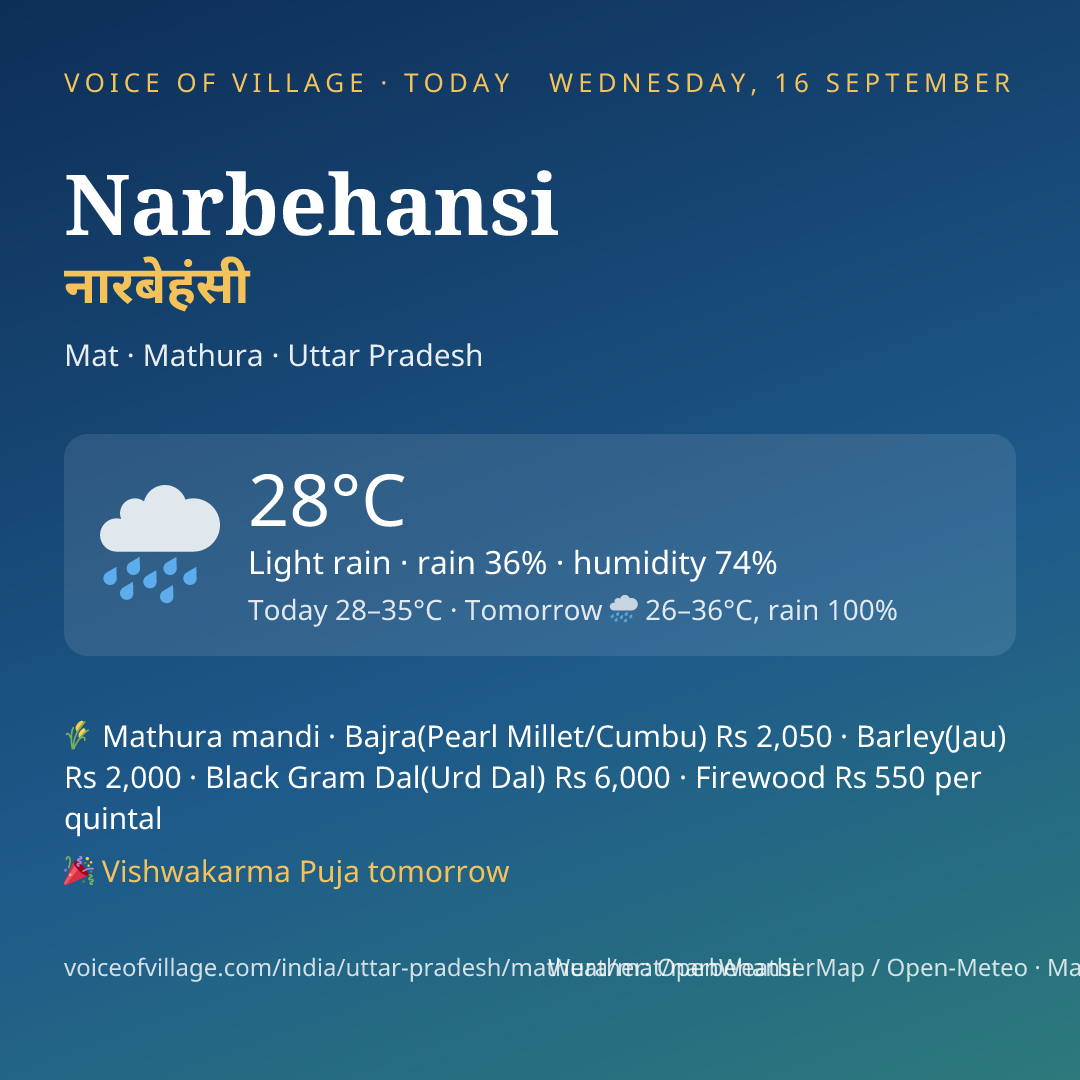 Narbehansi today